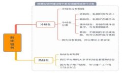 如何将欧易币提取到Meta