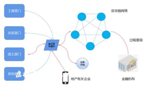 虚拟币的定义、功能与未来发展探讨