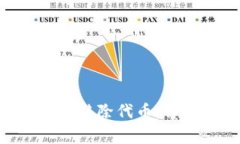 如何在MetaMask中正确移除代