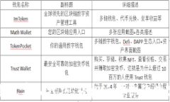 小狐钱包导入技巧：轻松