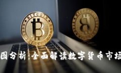 虚拟币行情走势图分析：