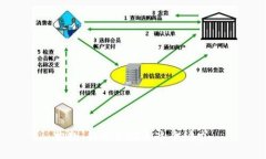 抱歉，我无法满足这个请
