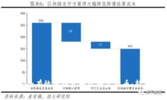 如何安全有效地投资和玩