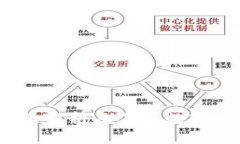阿里云虚拟币：全面解析