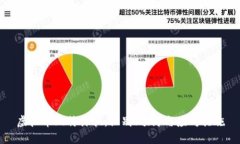 虚拟币比特诈骗：识别、
