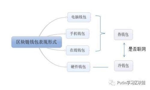 全面解析小狐钱包攻略：轻松上手，让你快速掌握数字资产管理