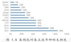 姜昆虚拟币：探索新兴数