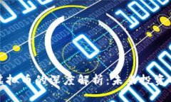 外汇与虚拟币的深度解析