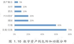 小狐钱包转圈圈不断的原