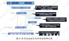 深入解析虚拟币IQ：投资、