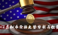 2023年CHZ虚拟币价格走势分