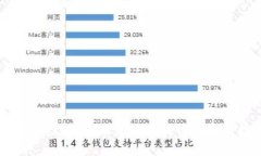 全面解析ZK虚拟币：未来的