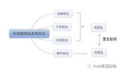 虚拟货币GXY的全面解析：