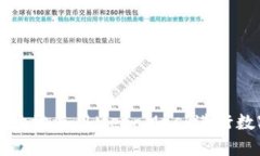 如何安全高效地使用Meta
