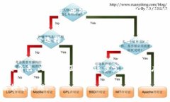 biao tiBS虚拟币：如何投资