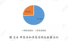 小狐钱包如何查币合约：