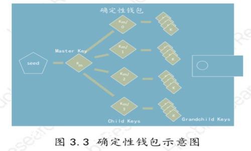 国内如何给MetaMask钱包充值：详细指南与常见问题解答