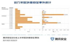 MetaMask面罩：保护你的数字