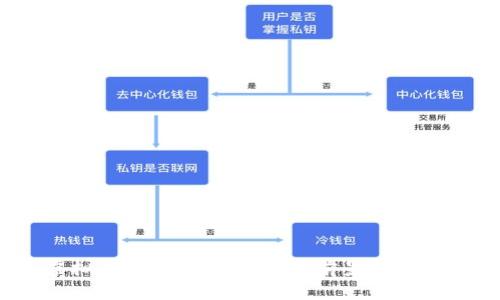 Yeecall虚拟币的全景解析：投资前景与市场动态分析