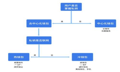 虚拟币卖出被限制？探究原因及应对策略