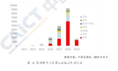 如何查看虚拟币持币量？全面解析虚拟货币钱包与余额