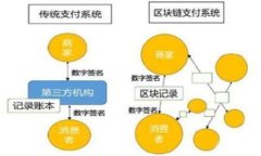 2023年最佳虚拟币看盘软件