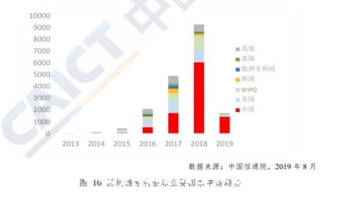 2023年虚拟币投资指南：哪些板块最有潜力赚钱？