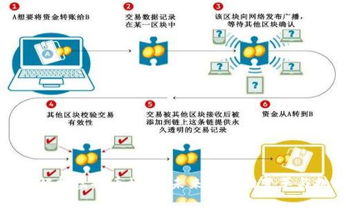 深入解析虚拟币模式：未来金融的变革与挑战