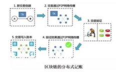 : 小狐钱包转账错误解决指