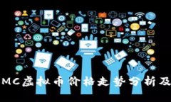 2023年SMC虚拟币价格走势分