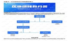 虚拟币投资理财：新手指南与风险控制