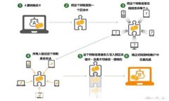 虚拟币的弊端解析：投资