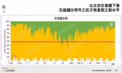 如何将小狐钱包同步到手