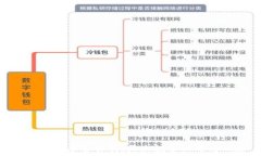  DFM虚拟币全解析：未来投