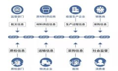 小狐钱包密码修改全攻略