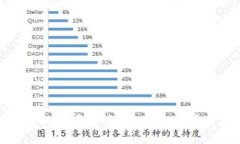 深入探讨虚拟币源头控制