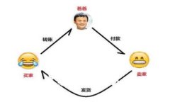 全面解析韩国Bithumb虚拟币