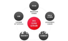 小狐钱包使用体验与安全