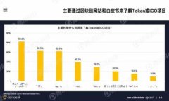 寿命最短的虚拟币：诞生