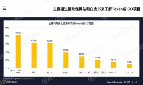 寿命最短的虚拟币：诞生与消亡的真实故事