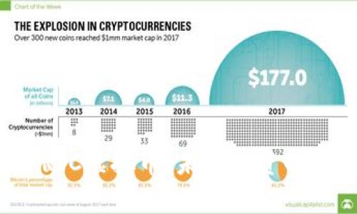 全面解析HRIC虚拟币：未来投资的潜力与风险