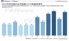 小狐钱包电话号修改指南