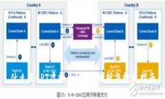 什么是LPT虚拟币？全面解
