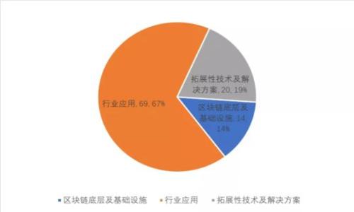 虚拟币黑洞：深入探讨转账、转出及安全性