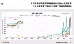 : 警惕虚拟比特币诈骗：如