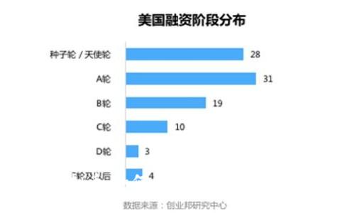 打仗虚拟币：如何在数字货币投资中胜出？