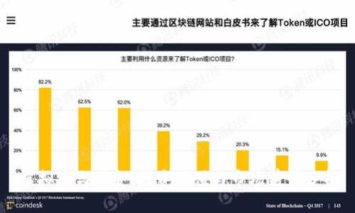 虚拟币与黄金：投资价值与市场前景分析