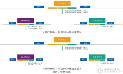 深入分析：LTE虚拟币的未来潜力与投资策略