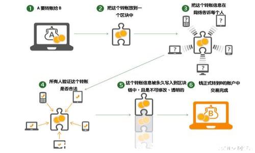 
br


发改委关于虚拟币政策解读与市场影响分析