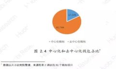 国际虚拟币平台差价解析